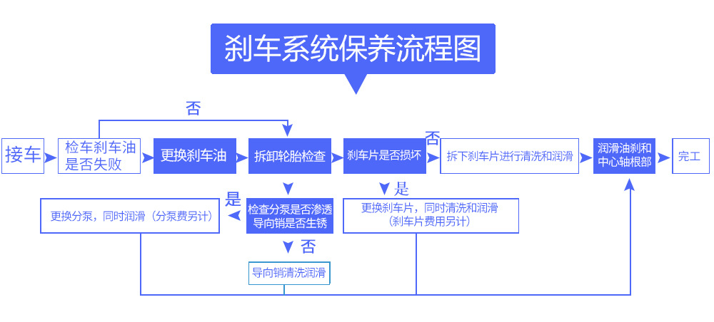 刹车保养套装更新1221_06