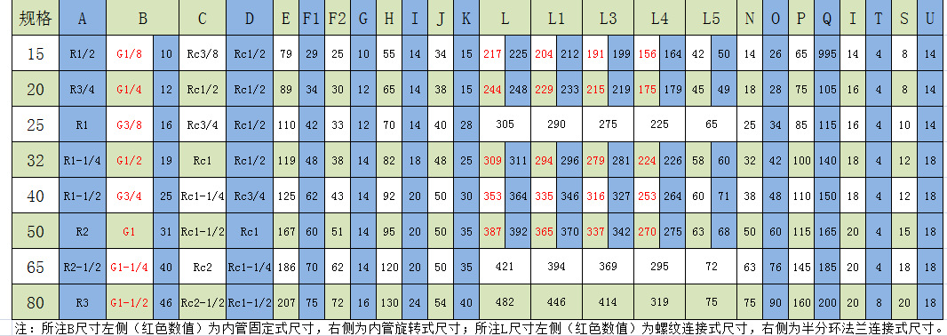 DS-G或DS-GF或DS-X或DS-XF(15-80).规