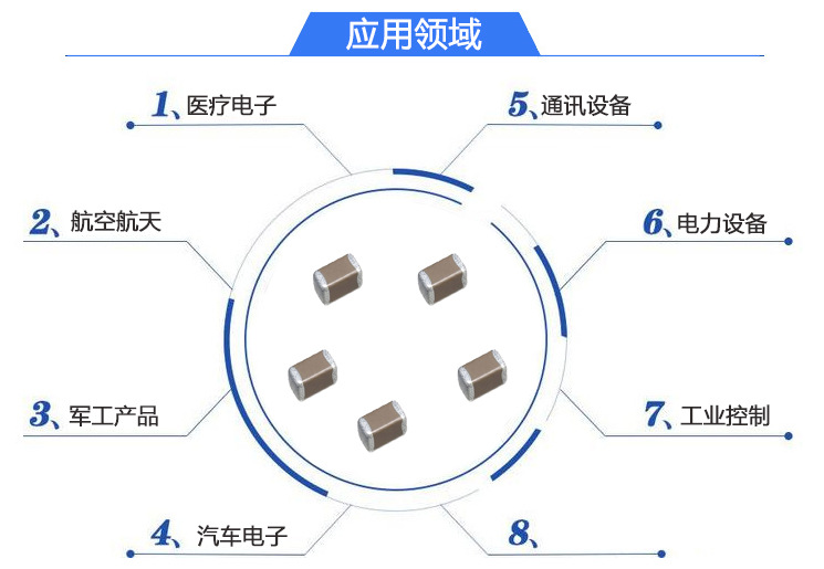 应用领域