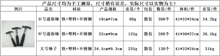 3f49e788b42a7c051847c85a58e4f4