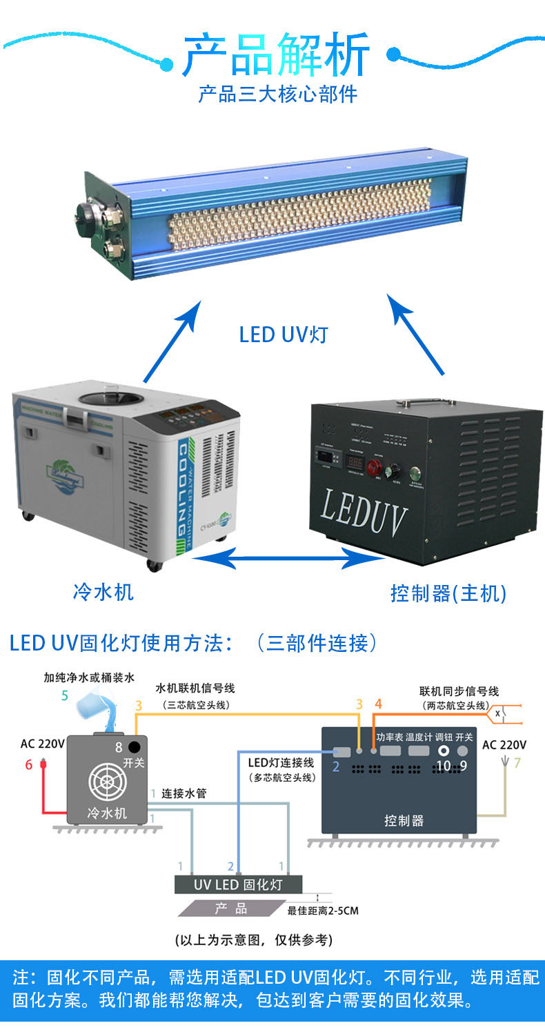 LED丝印机LEDUV固化机丝印机丝印固化机LED烘干机厂家直销