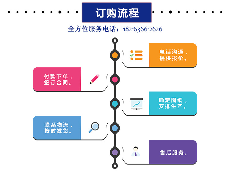 流程.jpg