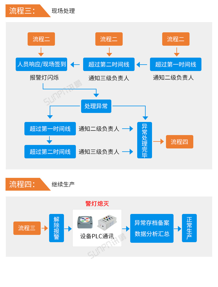 F-系统流程 (2).png