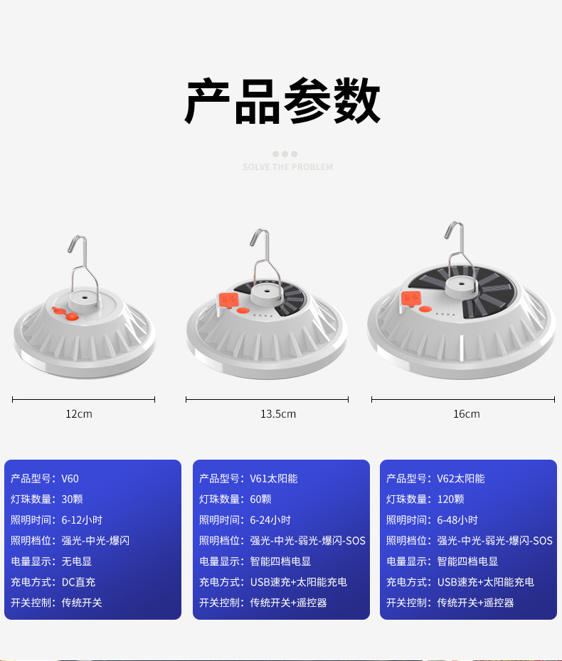 可充电LED电显家用移动夜市摆摊地摊神器太阳能照明应急停电灯泡 pic 13