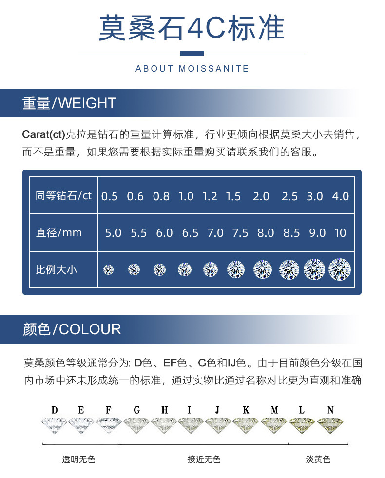 莫桑钻详情优化_06