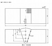 WwP䓌ӽ^ԇK NB/T47013-2015׼ԇK