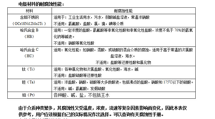 空调水电磁流量计,智能电磁流量计,空调水流量表