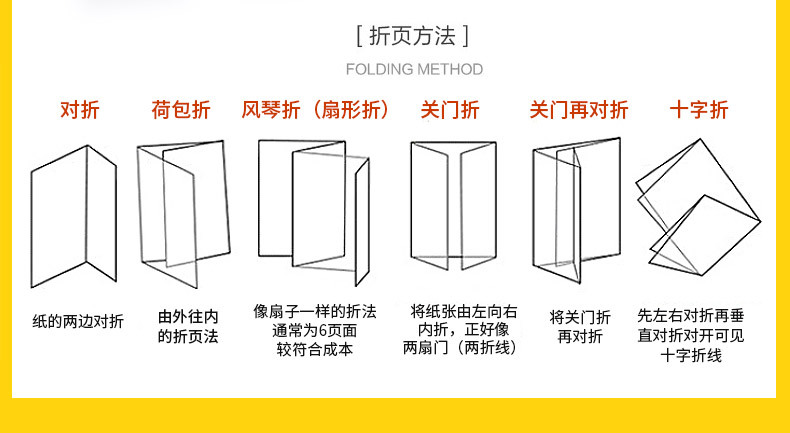 移动电源说明书订做
