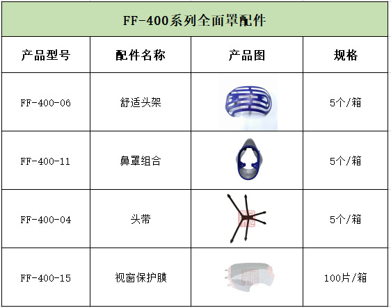 3M FF-400-11全面具鼻罩组合（FF-402全面具配件）