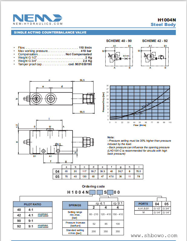 NEM平衡阀H1004N904S0500