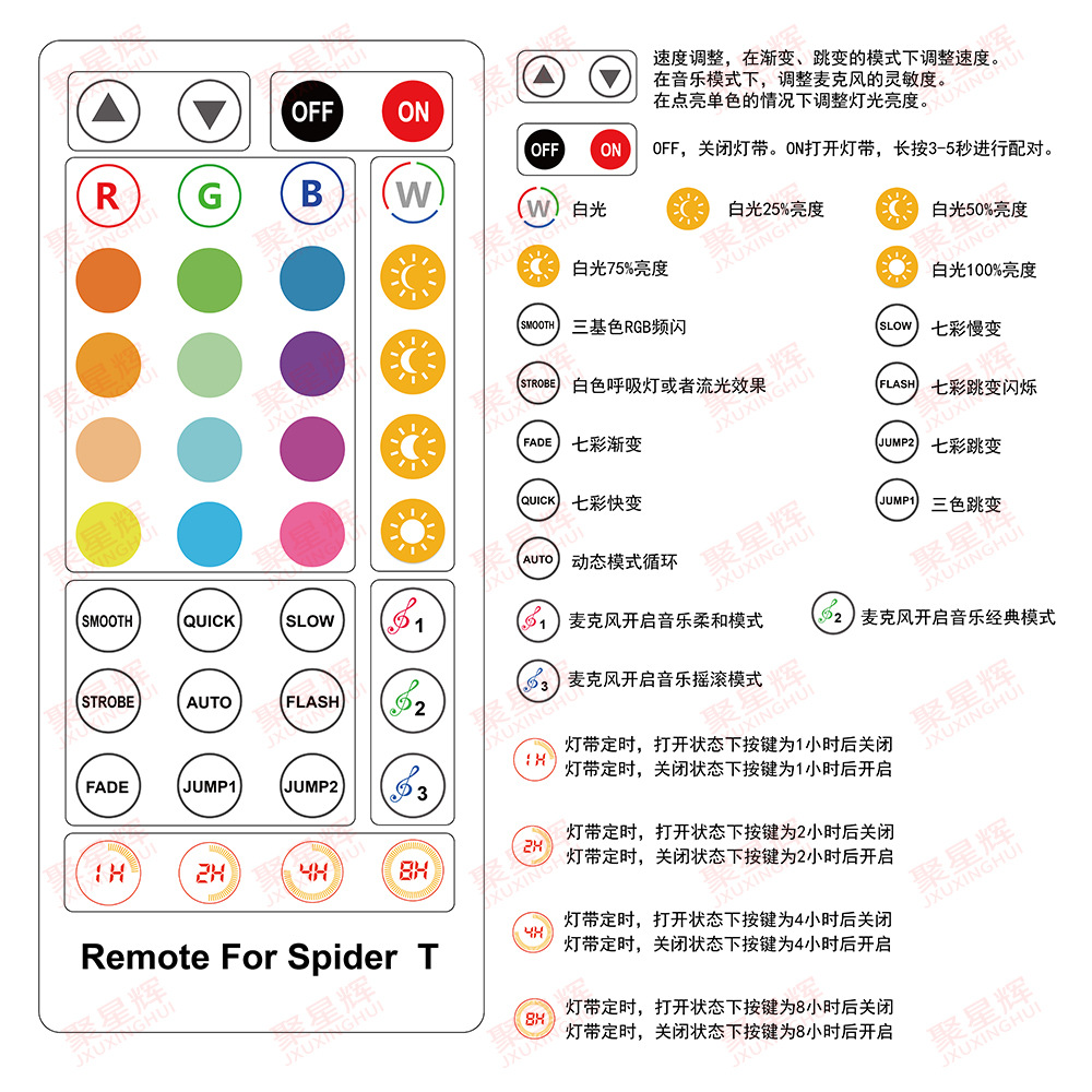 亚马逊20米5050rgb灯带LED灯带wifi灯带套装涂鸦控制器WiFi灯条