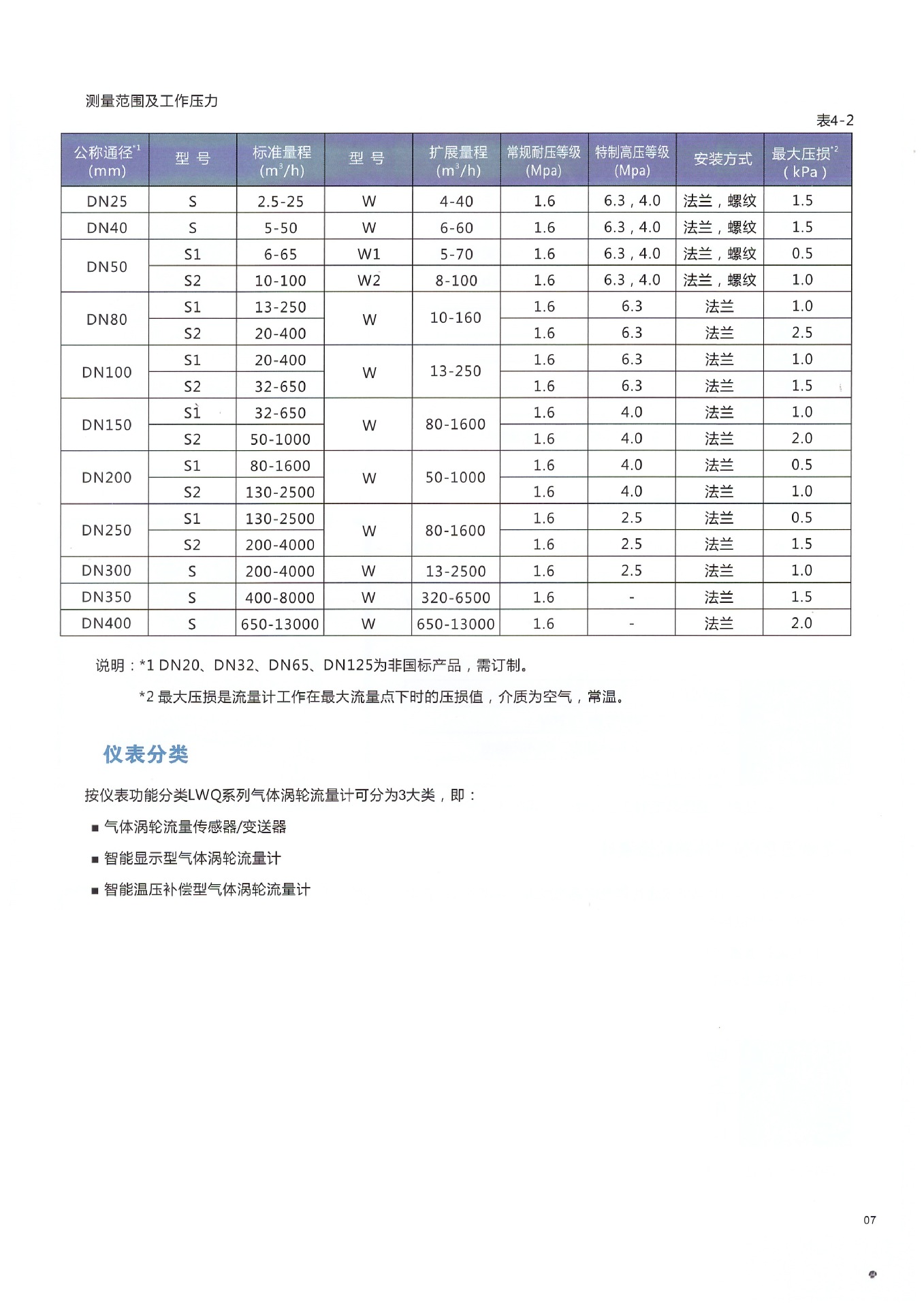 体积流量计量 买燃气表 青岛万安仪表价格实惠