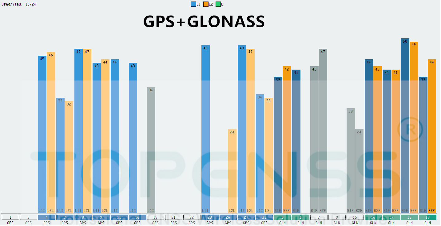 GPS GLONASS TOPGNSS