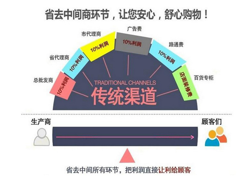 zhongjainshang