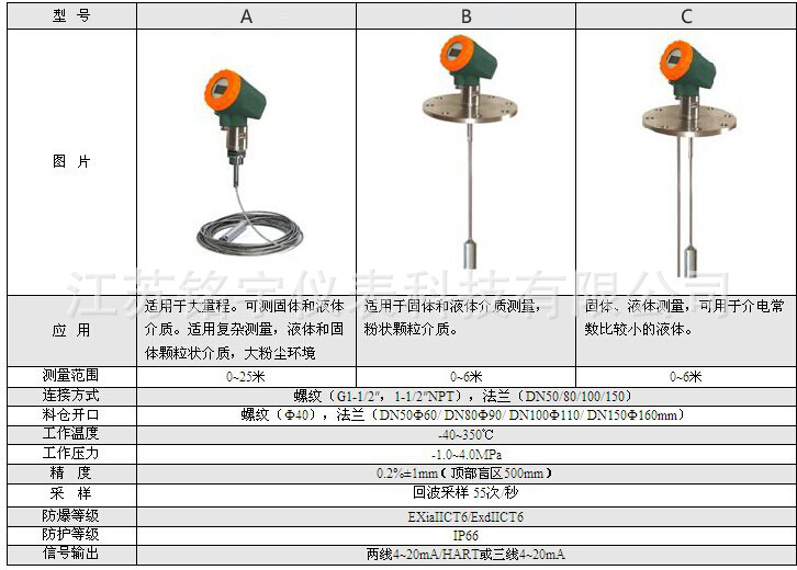 MY-LDDB系列導(dǎo)波雷達(dá)物位計(jì)1