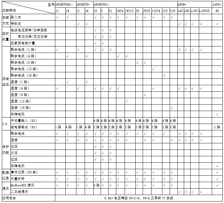 AAFD-40单相故障电弧探测器 监测线路等级40A 电气火灾预警模块