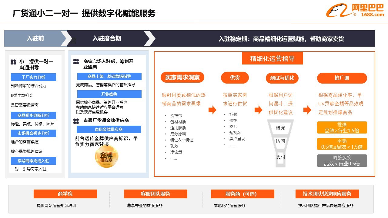 688诚信通美妆行业商家2020年运营手册（6月版）"