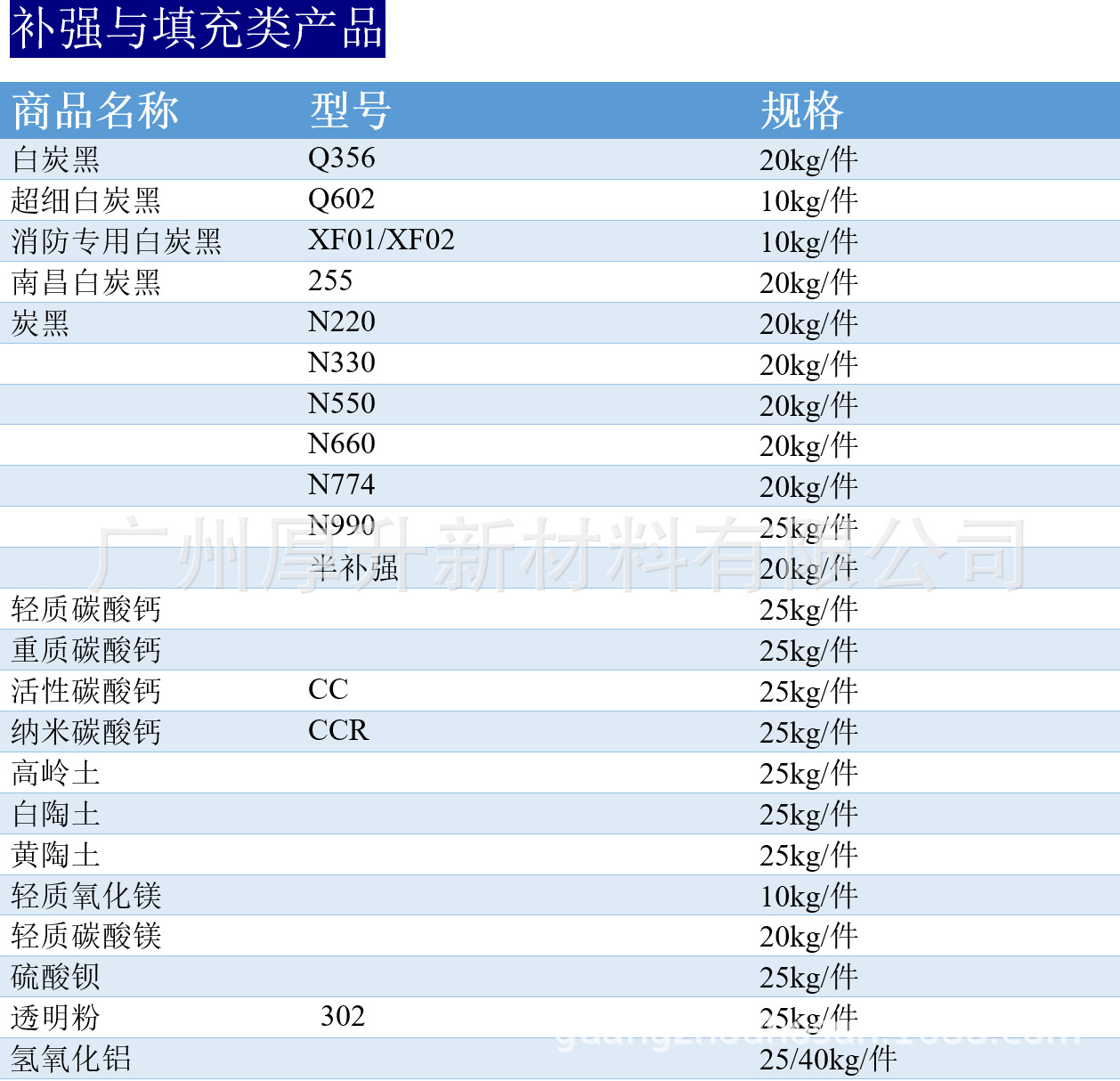 补强与填充类产品