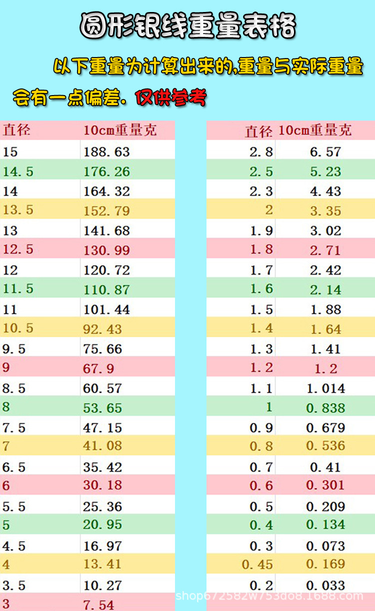 银线重量表格.jpg