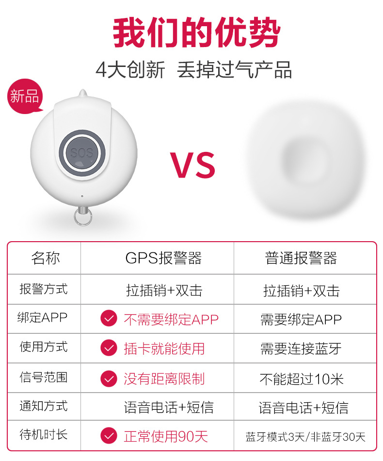 G100对比图 详情