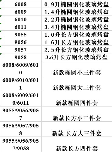 厂家批发新款椭圆形带把手钢化玻璃烤盘 烘焙玻璃盘详情1