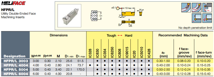 伊斯卡数控槽刀片HFPR/L 5004 IC428以色列伊斯卡刀具,济南特瑞数控刀具有限公司