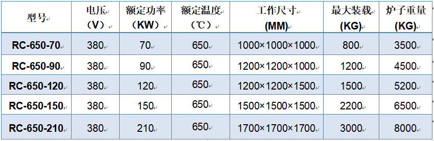 固溶时效铝熔炉(图7)