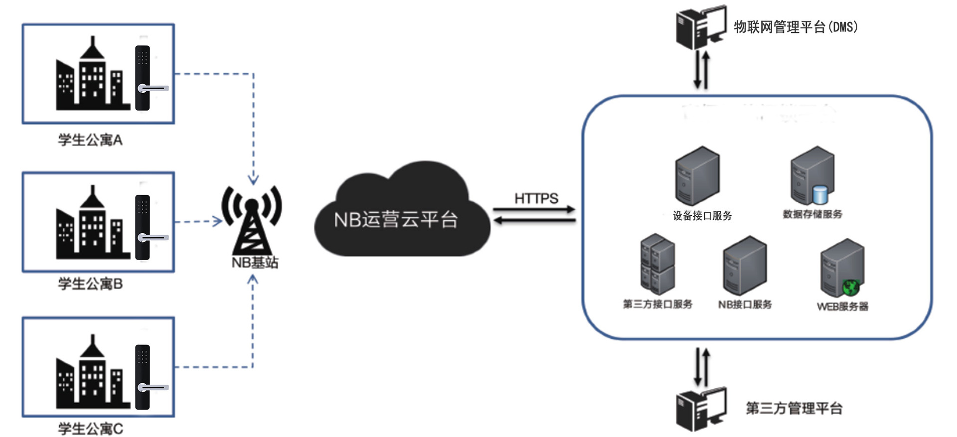 NB-IOT无线联网密码锁 NB-IOT智能锁 NB智能锁 支持SDK二次开发