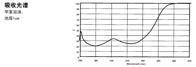 巴斯夫5151吸收光谱.jpg