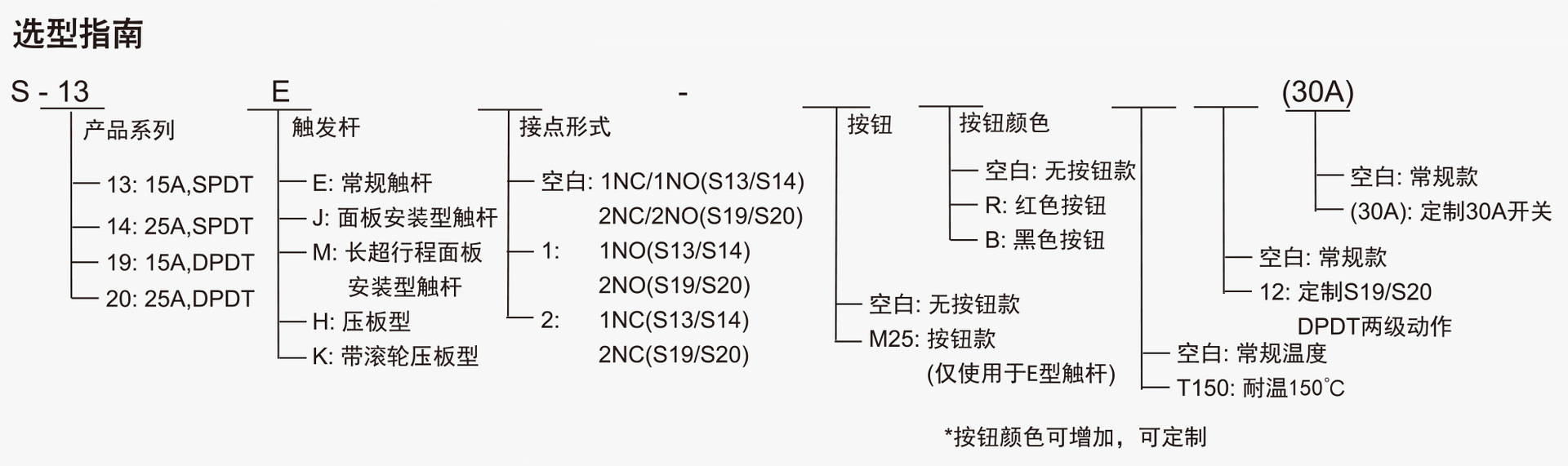 SUNS美国三实小型速动开关S系列通用型微动开关 灵敏开关选型指南