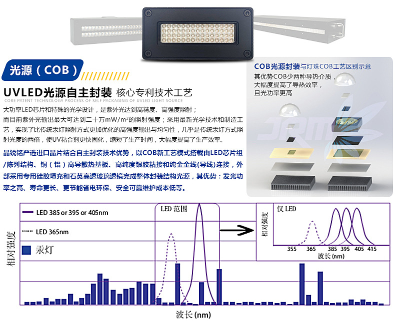 水冷uvled固化打印墨水395nm光源固化灯深圳厂家直销uv固化机系统