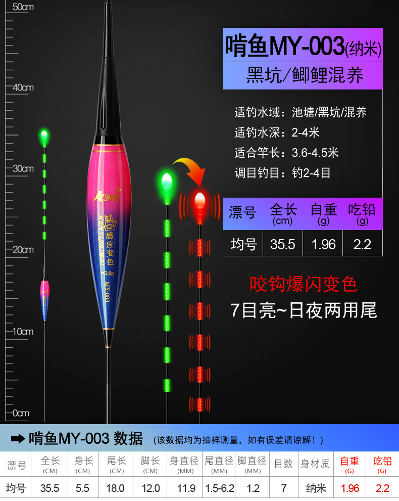 啃鱼——MY咬钩爆闪电子漂_13