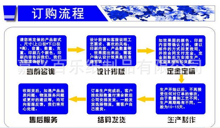 订购流程