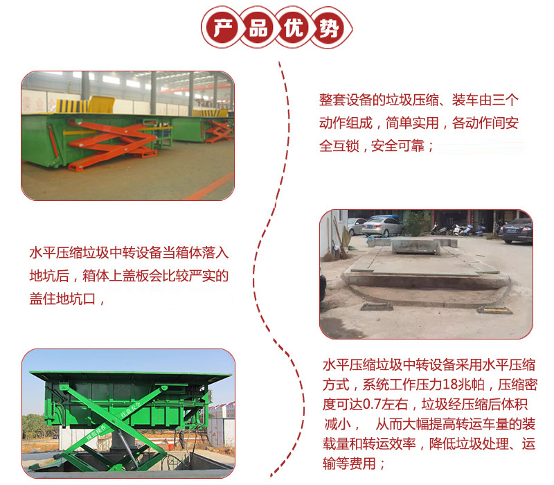 園區(qū)用 水平直壓式壓縮站 地埋式垃圾中轉(zhuǎn)站壓縮機 建設預算