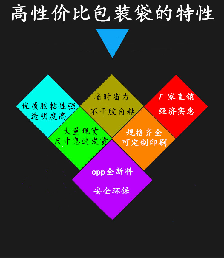 包装袋特性