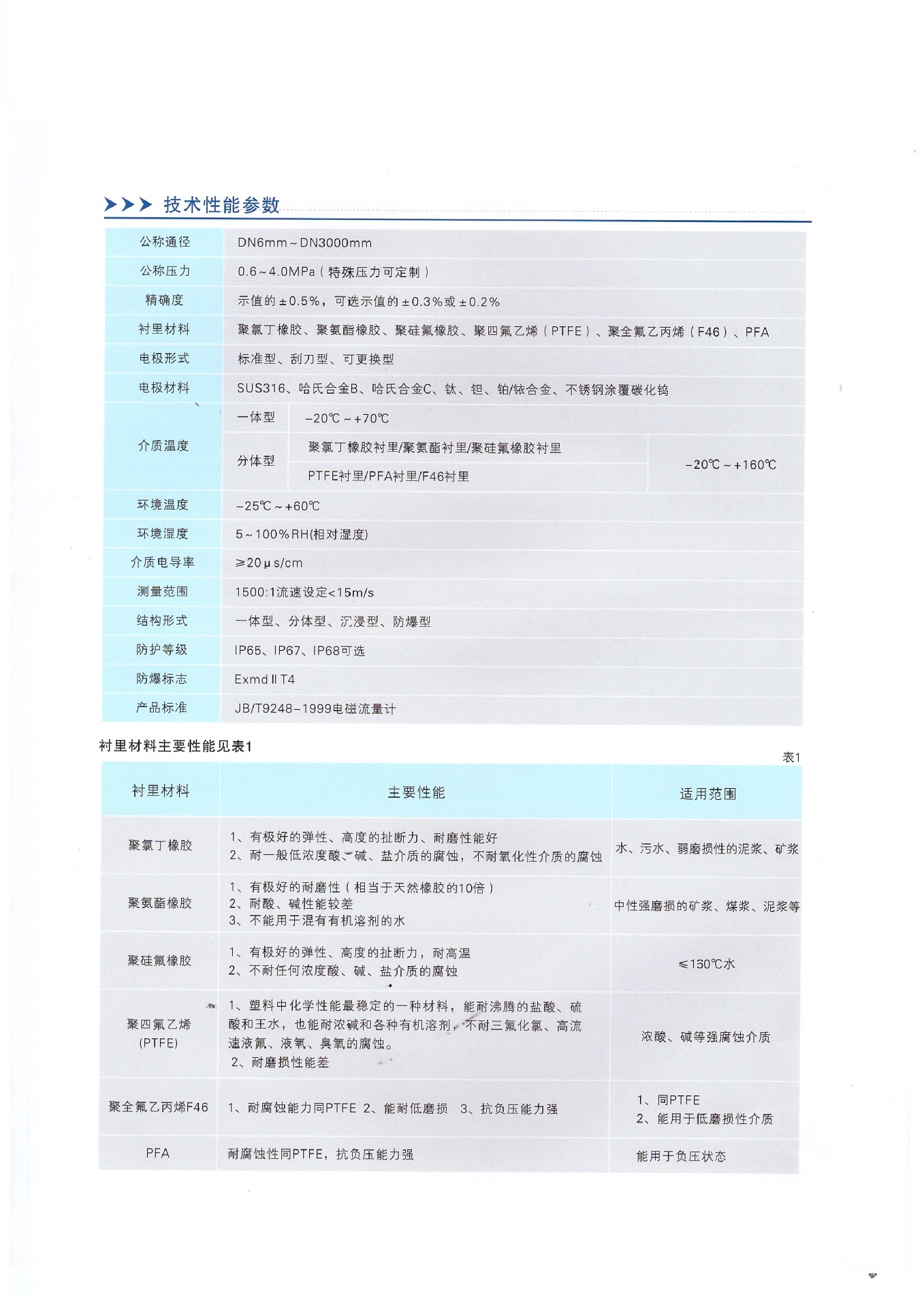烟台dn32流量计 粮浆流量计 山东电磁流量计全国销售