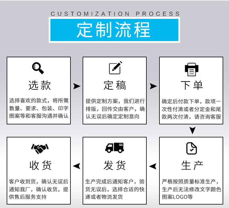 定制流程_01.jpg