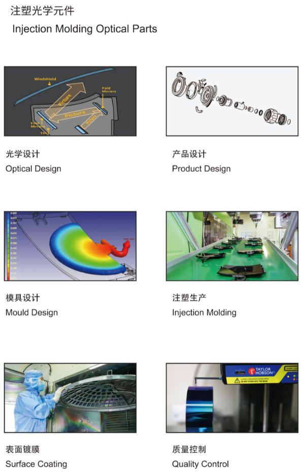 HUD光学部件 HUD光学反射镜 HUD透镜 HUD光学镜片-阿里巴巴