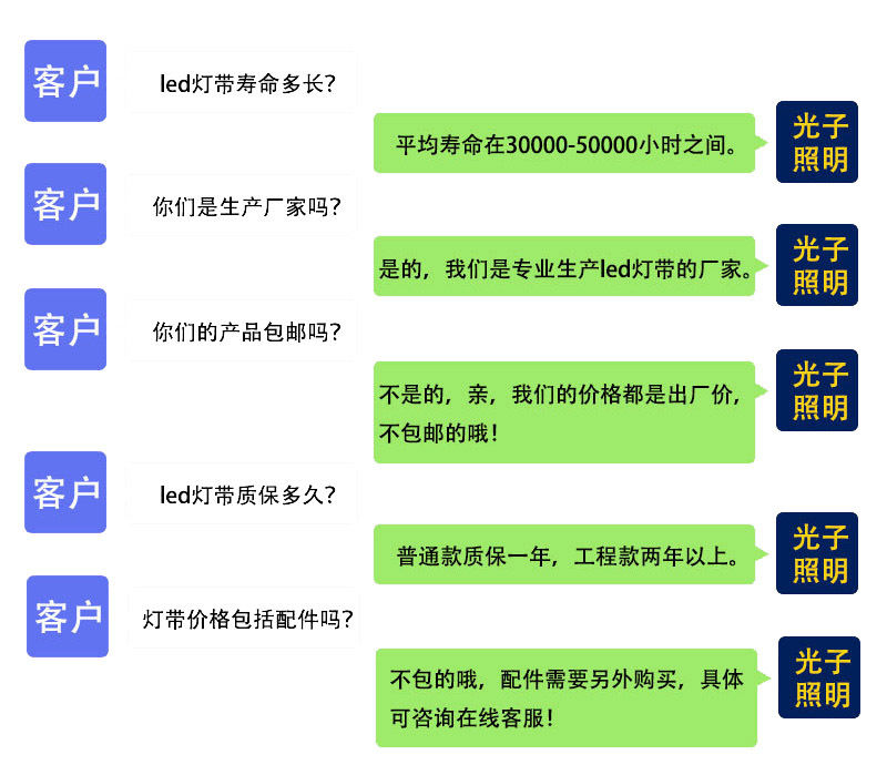 光子照明5050线性灯条5730 rgb柔性亮化贴片led 220v防水高压灯带详情97