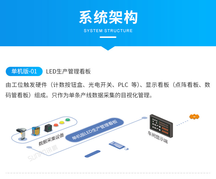 D2-系统架构_01.png