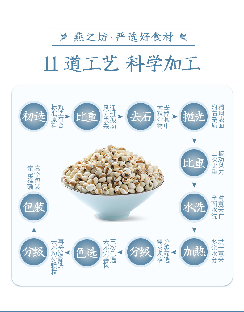 严选好食材-薏仁米(3)_05