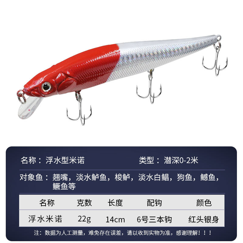 Shallow Diving Minnow Lures Sinking Hard Plastic Baits Fresh Water Bass Swimbait Tackle Gear