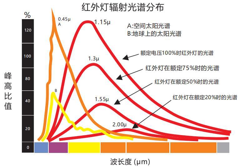 高真空退火爐