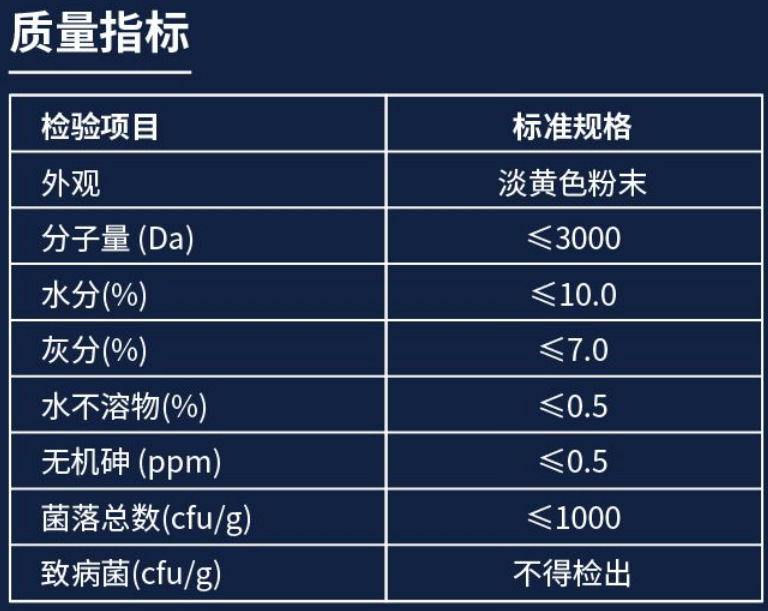 磷虾肽质量指标