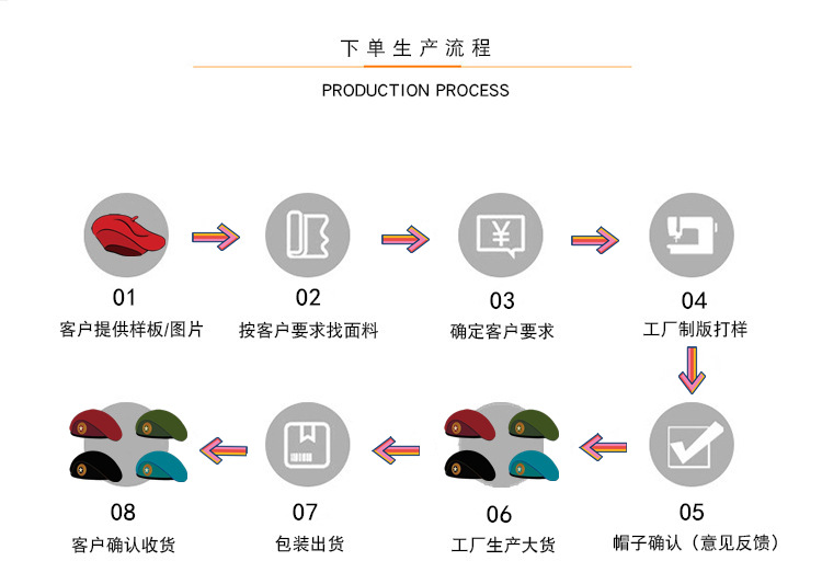 下单流程_副本_副本