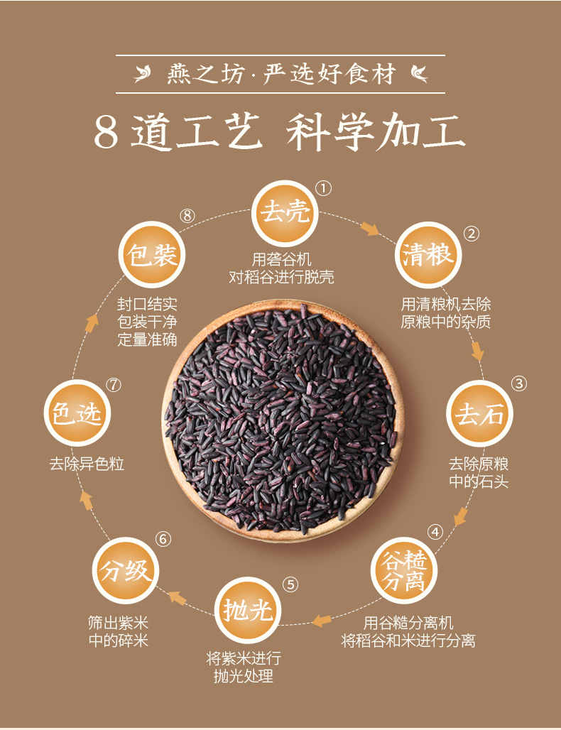 严选紫米1kg_06