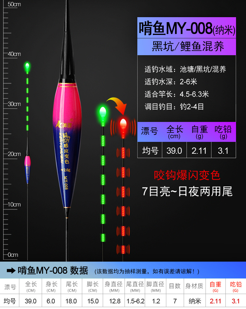 啃鱼——MY咬钩爆闪电子漂_18