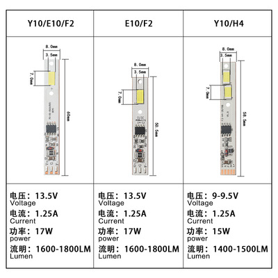 廠家直銷汽車大燈配件 汽車led大燈燈板E10/Y10/F2汽車燈燈杆