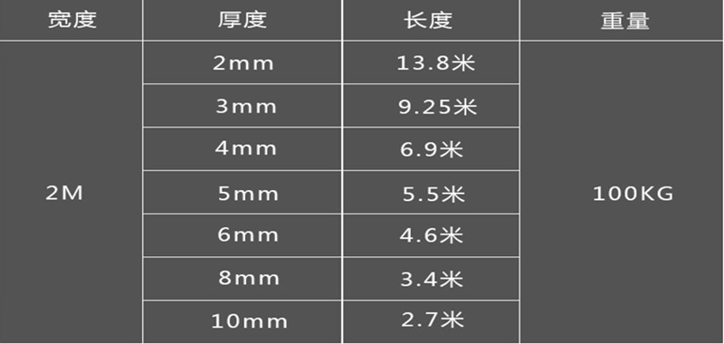 800 2米工业参数2