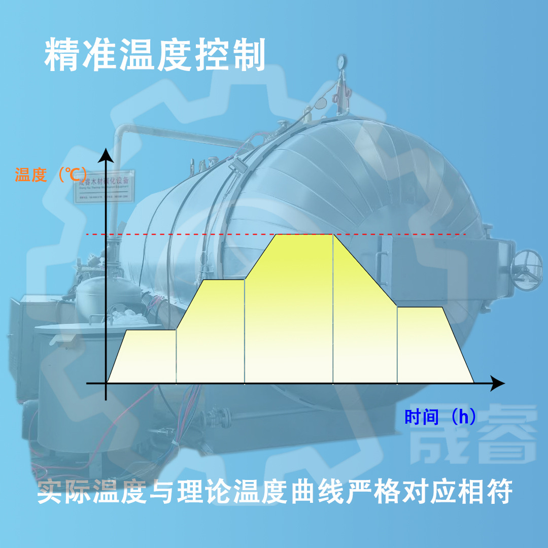 精准温度控制圆形